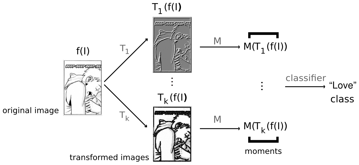 illustration of the overall TEF algorithm